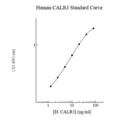 Novus Biologicals&trade;&nbsp;Human Calreticulin-2/CALR3 ELISA Kit (Colorimetric)